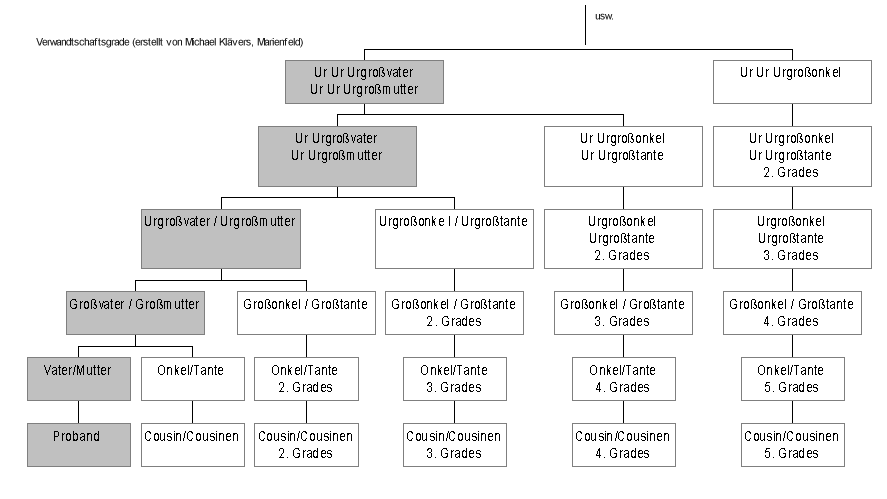 Diese Abbildung dürfen Sie sich herunterladen.